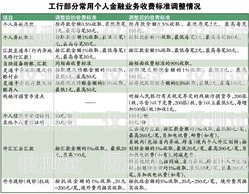 新疆外呼系統(tǒng)代理收費(fèi)，了解費(fèi)用結(jié)構(gòu)與市場(chǎng)情況新疆外呼公司