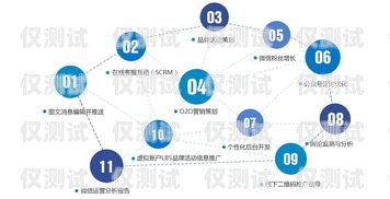 清遠羿智云外呼系統，提升銷售效率的利器深圳云羿智能