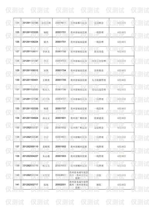 濟寧電銷外呼系統排名濟寧外呼公司
