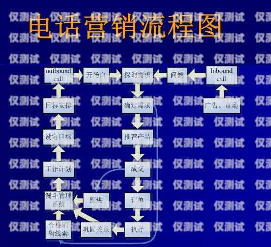 電銷卡，一種專為電話銷售設(shè)計(jì)的手機(jī)卡電銷卡是什么手機(jī)卡類型
