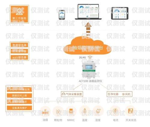 玉溪電銷外呼管理系統價格表詳解電銷外呼系統話術