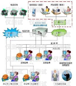山西正規外呼系統，提升銷售效率與客戶滿意度的必備工具山西外呼公司
