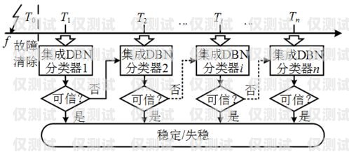 廣州人工外呼系統(tǒng)價(jià)格，影響因素與選擇建議廣州人工外呼系統(tǒng)價(jià)格查詢