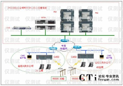 安康外呼系統哪家好？安康呼叫中心