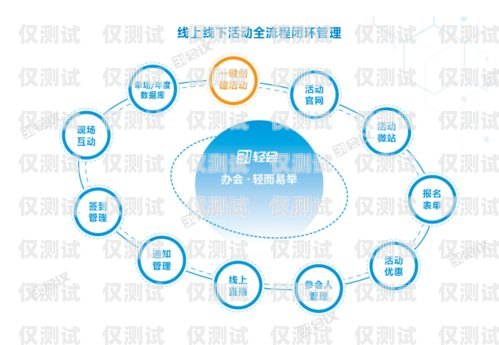 漂亮的外呼系統(tǒng)，提升客戶(hù)體驗(yàn)的關(guān)鍵外呼系統(tǒng)功能介紹