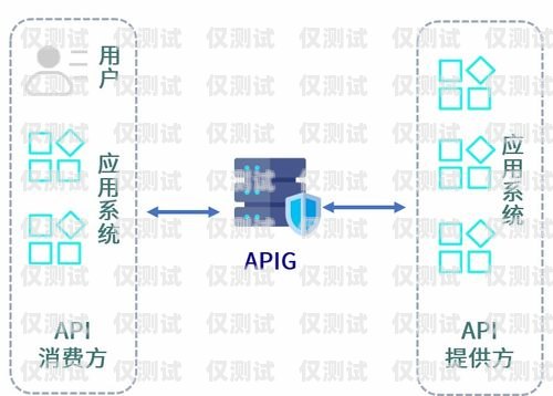 河北 AXB 外呼系統價格解析外呼api