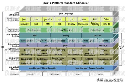 河北 AXB 外呼系統價格解析外呼api