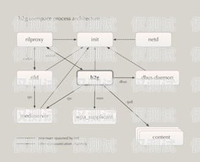 河北 AXB 外呼系統價格解析外呼api