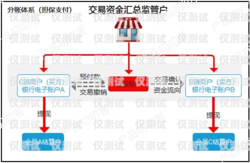 潮州語音外呼系統(tǒng)費(fèi)用，選擇適合您業(yè)務(wù)的解決方案語音外呼平臺(tái)