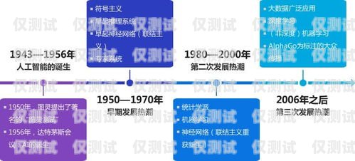 人工外呼系統(tǒng)推廣策略人工外呼系統(tǒng)推廣策略有哪些
