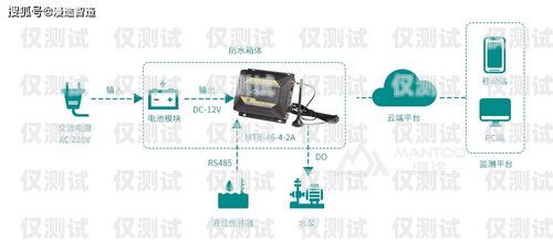 飛魚外呼系統——提升銷售效率的利器外呼系統吧