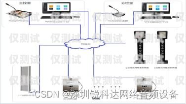 江門電話機(jī)器人外呼系統(tǒng)方案電話機(jī)器人自動外呼系統(tǒng)