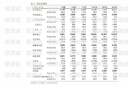 長沙外呼系統公司大盤點長沙外呼團隊