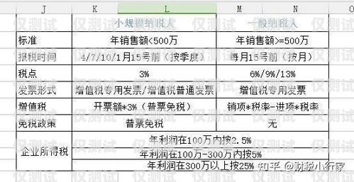 北京辦電銷卡，哪里才是最佳選擇？辦電銷卡北京哪里辦好呢多少錢