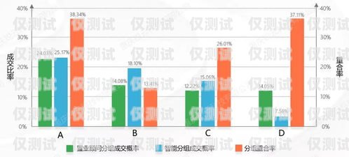 烏魯木齊銷售外呼系統代理，提升銷售效率的利器烏魯木齊電銷外呼系統