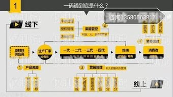 烏魯木齊銷售外呼系統代理，提升銷售效率的利器烏魯木齊電銷外呼系統