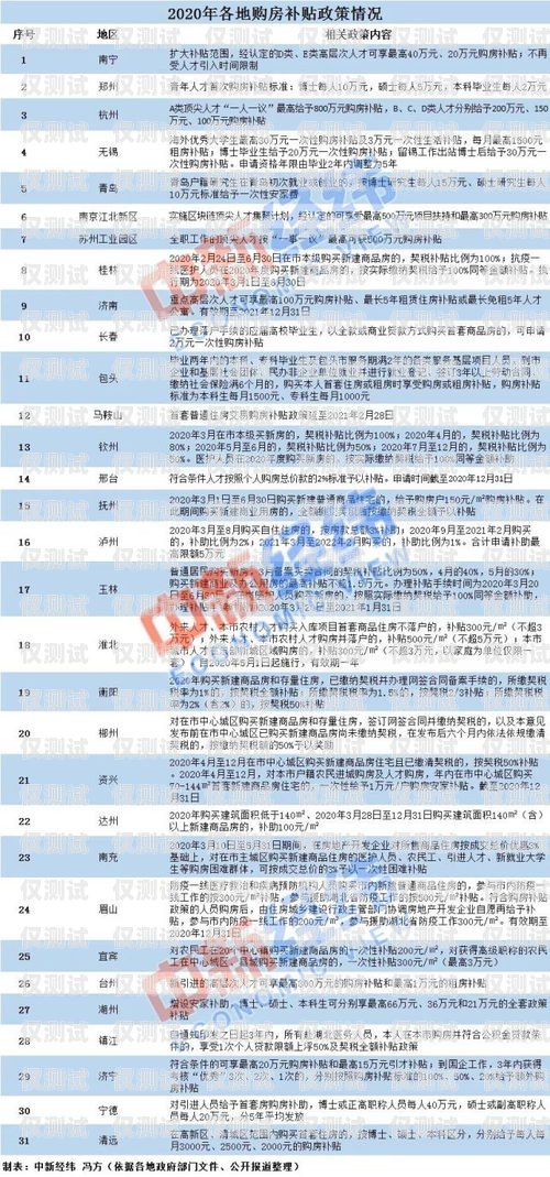 深圳電銷卡購買指南，找到合適的銷售渠道深圳哪里賣電銷卡的地方多
