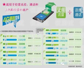 選擇上海電話外呼系統(tǒng)的指南上海外呼公司