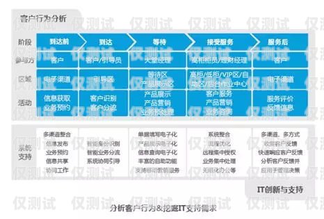 衛(wèi)瓴 CRM 系統(tǒng)外呼——提升客戶服務(wù)的利器