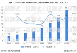 淄博電話機器人價格，市場現狀與趨勢分析淄博電銷機器人
