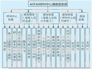 來呼外呼系統(tǒng)，提升客戶滿意度的利器外呼系統(tǒng)吧