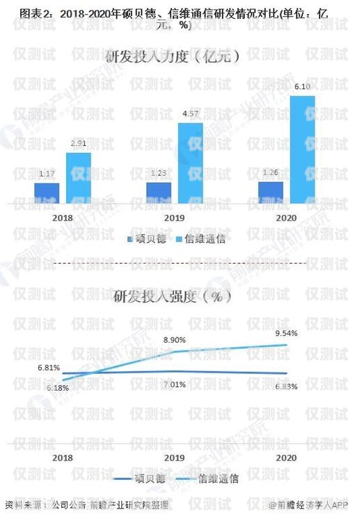 淮南外呼系統維護，保障企業通信順暢的關鍵外呼系統收費標準