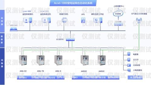 外呼系統(tǒng)的多樣功能外呼系統(tǒng)主要有哪幾種功能組成