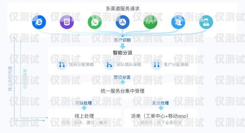 合肥語音外呼系統——助力企業高效溝通的利器合肥電話外呼系統