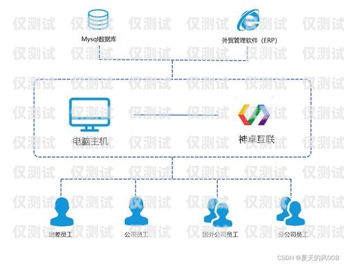 外呼集成系統(tǒng)原型，提升客戶服務(wù)與銷售效率的關(guān)鍵外呼系統(tǒng)工作原理