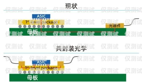 全國通訊外呼系統(tǒng)價格指南外呼系統(tǒng)排行