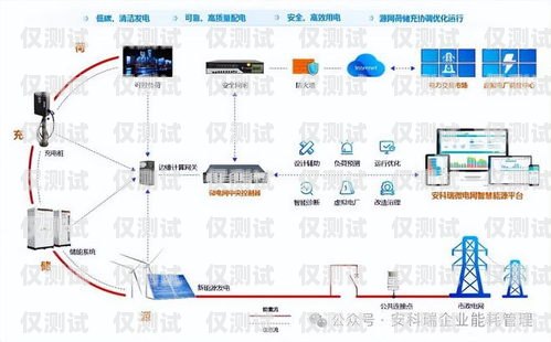 長春電銷卡外呼系統哪家強？長春電銷公司