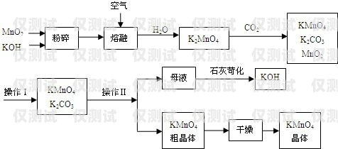 漳州高頻外呼系統費用，降低成本、提升效率的關鍵選擇高頻外呼app
