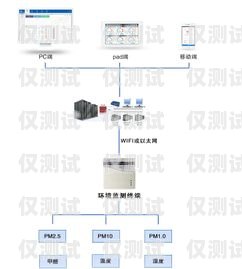 探尋最佳電銷外呼系統，優質選擇指南電銷外呼系統哪個好