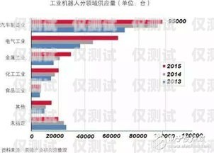 智能電話機器人，未來趨勢與發展前景智能電話機器人發展趨勢是什么