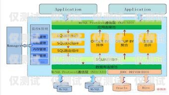 易諾維外呼系統(tǒng)怎樣導(dǎo)入數(shù)據(jù)易諾維外呼系統(tǒng)怎樣導(dǎo)入數(shù)據(jù)庫