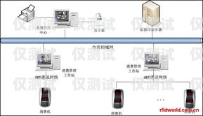 金華外呼系統定制金華外呼系統定制廠家