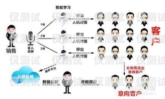 電銷機器人客戶稱呼大全電銷機器人客戶稱呼大全圖片