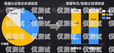 電銷機器人客戶稱呼大全電銷機器人客戶稱呼大全圖片