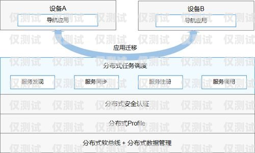 新外呼系統(tǒng)，提升客戶體驗與業(yè)務效率的利器外呼系統(tǒng)哪家好用