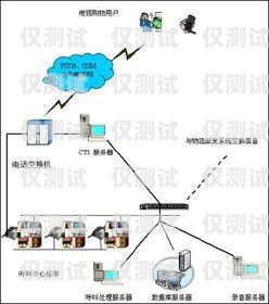 智能電話外呼系統購買指南智能電話外呼營銷系統合法嗎