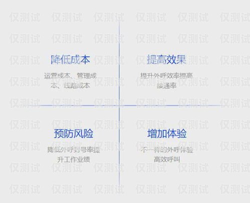 外呼系統電銷專用操作指南電銷 外呼 系統