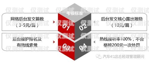 卡中心電銷管理，提升效率與合規的關鍵卡中心員工