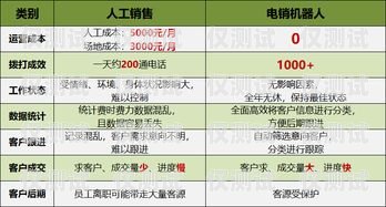 西寧電銷機器人報價單大全及相關信息西寧電銷機器人報價單大全最新