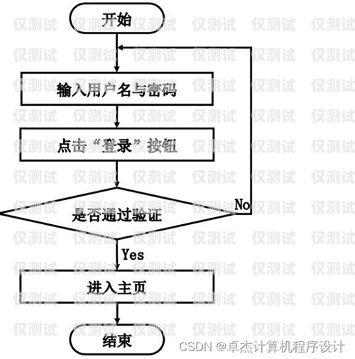 長城電銷卡辦理流程全攻略長城電銷卡如何辦理流程圖