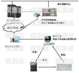 如何找到外呼系統(tǒng)所屬公司外呼系統(tǒng)怎么查電話號