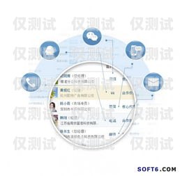 晨霜科技外呼系統，提升客戶滿意度的利器晨霜科技外呼系統3TCC