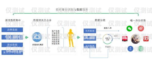 唐山智能外呼系統，提升銷售與客戶服務的利器智能外呼平臺