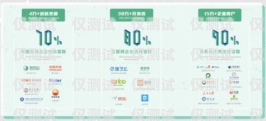 浙江通訊電銷卡推薦，助力企業高效溝通浙江通訊電銷卡推薦辦理
