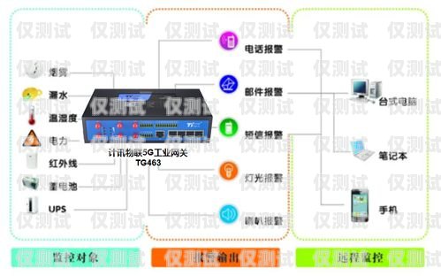 江蘇企業智能外呼系統哪家好智能外呼系統開發