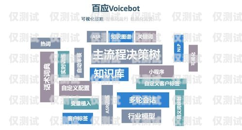 電話機器人話術設置指南電話機器人如何設置話術模式